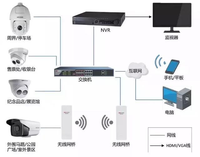 弱電智能化中的消防設(shè)備系統(tǒng) 拓?fù)鋱D、示意圖、流程圖的全面解析