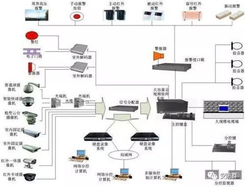 弱電系統(tǒng)工程線纜設(shè)計(jì)與配置計(jì)算全解析 六大常見(jiàn)系統(tǒng)